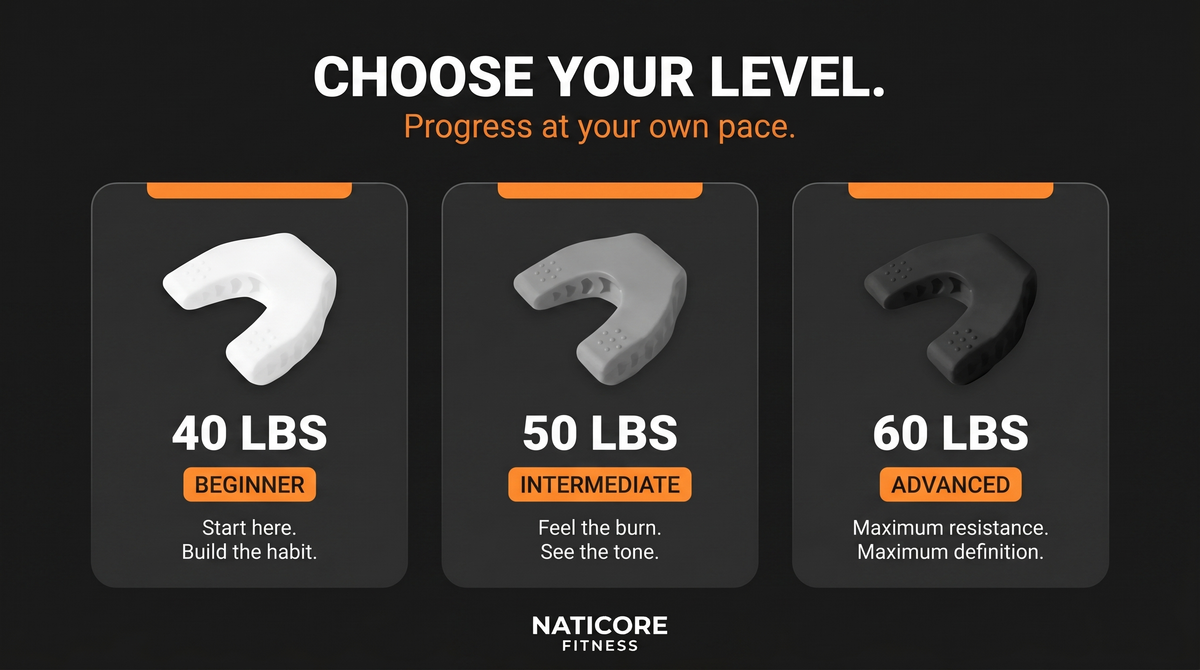NATICORE Jawline Exerciser