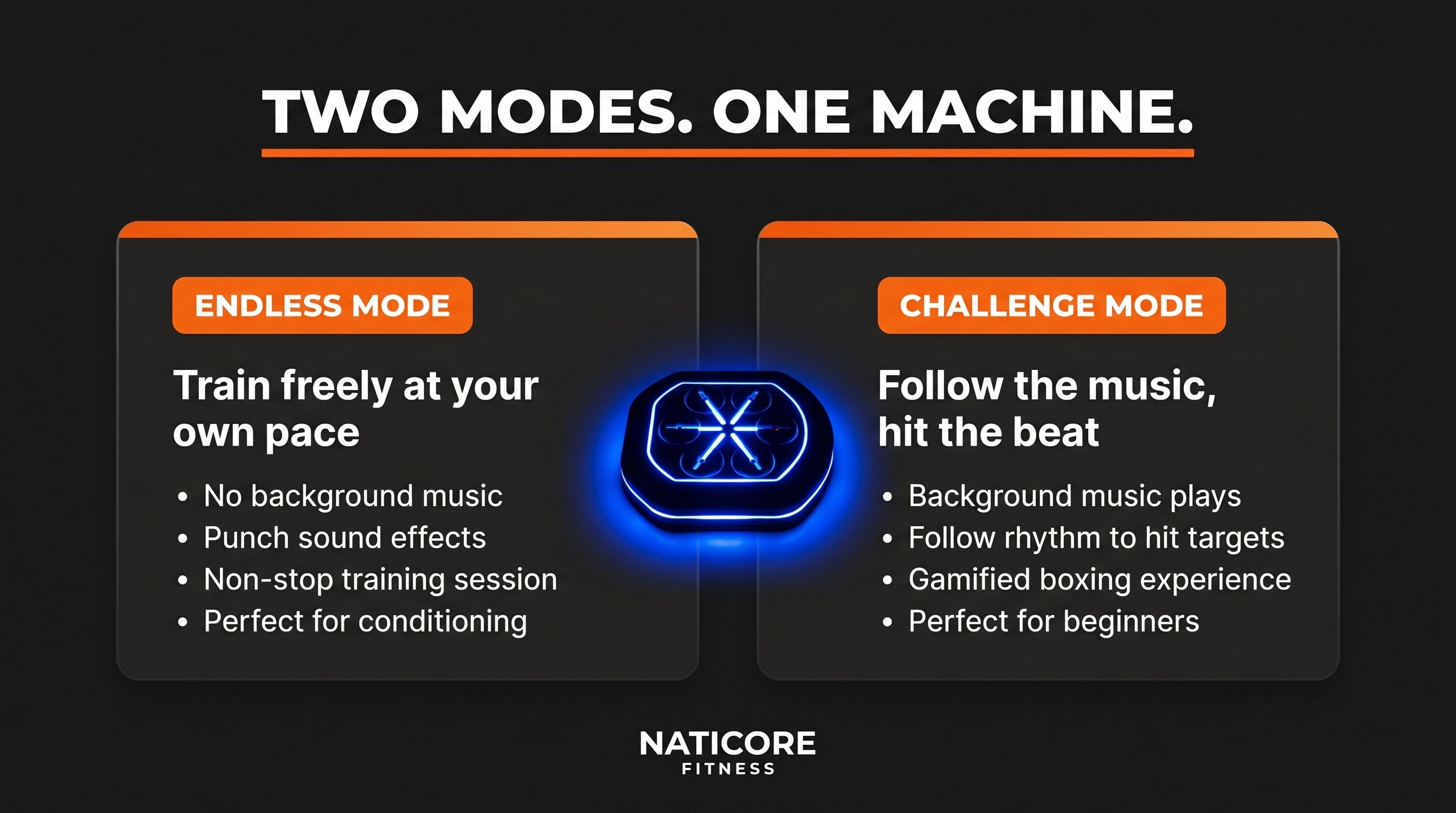 Naticore fitness device with two modes: Endless Mode and Challenge Mode on a black background.