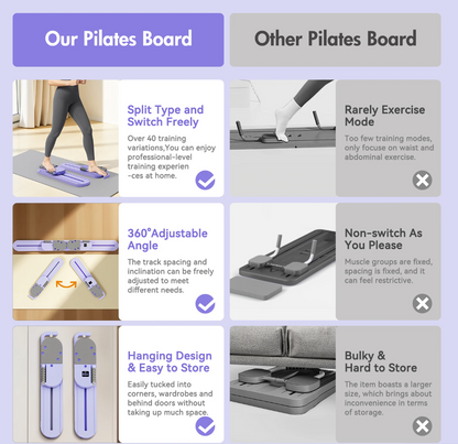 Comparison chart of a Pilates board with features and drawbacks.