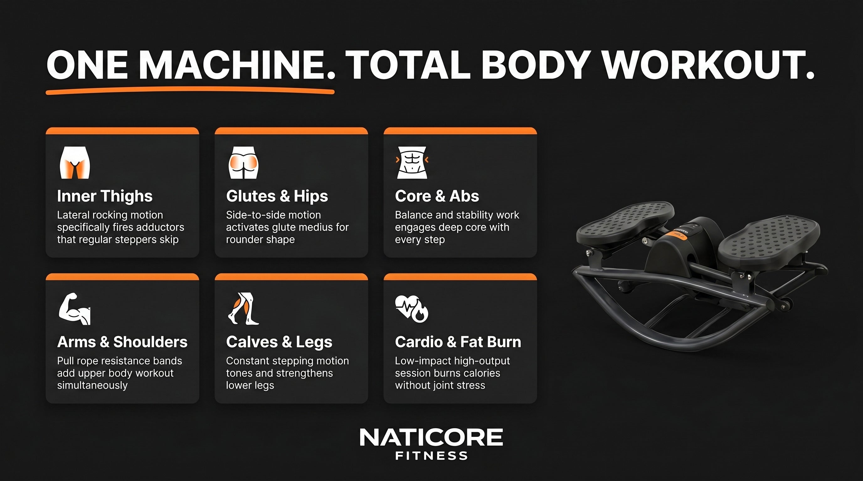 Naticore Fitness machine with text highlighting various body workout areas on a black background