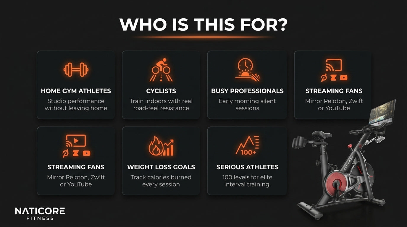 Product feature card for Naticore Fitness bike with target user groups listed.